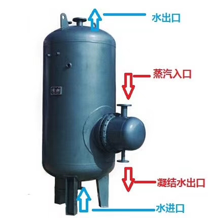 暖通水泵的分类、使用与选型(图2)